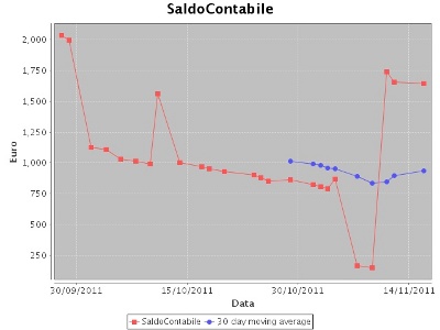 Saldo contbile